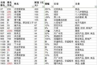 福建富豪数量最新爆料,东南沿海经济强省富豪榜揭晓